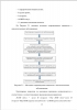 Информационная поддержка обеспечения лекарствами
