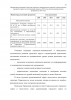 УПРАВЛЕНИЕ В СФЕРЕ МОЛОДЕЖНОЙ ПОЛИТИКИ