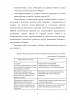 Дистанционный курс по 3D-моделированию