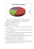 Финансовая устойчивость экономической безопасности