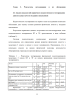 Часть главы