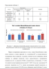 Часть главы