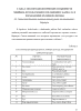 ПАТОГЕННАЯ МИКОБИОТА ХВОЙНЫХ, ИСПОЛЬЗУЕМЫХ В ОЗЕЛЕНЕНИИ Г. БАРНАУЛА