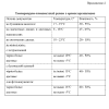Готовая ВКР