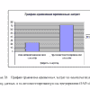 Готовая ВКР
