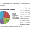 Готовая ВКР
