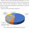 Готовая ВКР