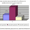 Готовая работа