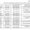 Готовая работа