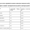 Готовая работа