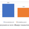 Готовая ВКР