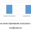 Готовая работа