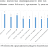 Готовая ВКР