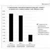 Готовая работа