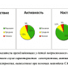 Готовая ВКР