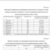 Готовая ВКР