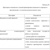 Готовая ВКР