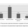 Готовая ВКР