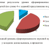 Готовая ВКР