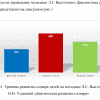 Готовая ВКР