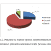 Готовая ВКР