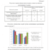 Готовая ВКР