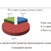 Готовая ВКР