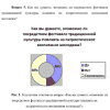 Готовая ВКР