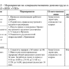 Готовая ВКР