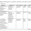 Готовая ВКР