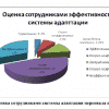 Готовая ВКР