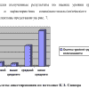 Готовая ВКР