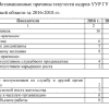 Готовая ВКР