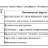 Готовая ВКР