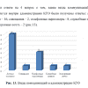Готовая ВКР