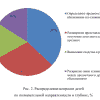 Готовая ВКР
