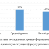 Готовая ВКР