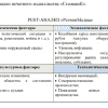 Готовая ВКР