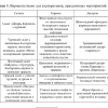 Готовая ВКР