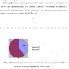 Готовая ВКР