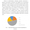 Готовая ВКР