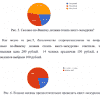 Готовая ВКР