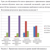 Готовая ВКР