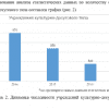 Готовая ВКР