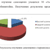 Готовая ВКР