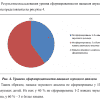 Готовая ВКР