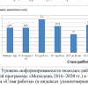 Готовая работа