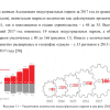 Готовая работа